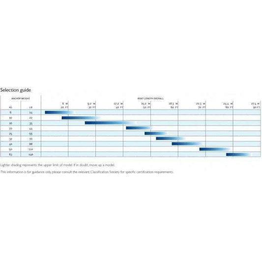 Delta Stainless Steel Anchor - 35 pounds | Lewmar 0057316 - MacombMarineParts.com