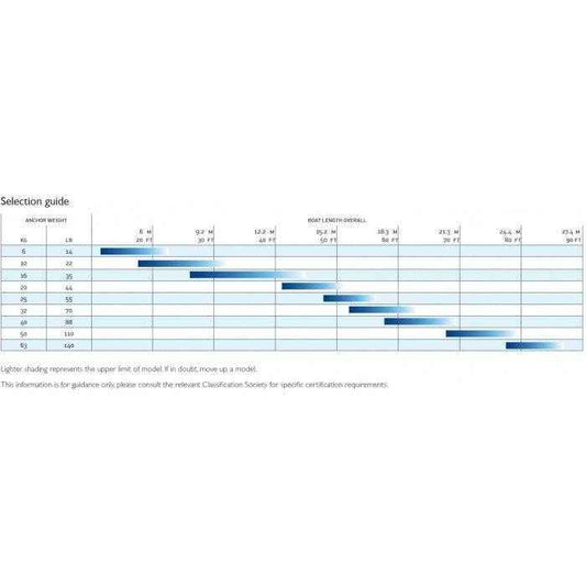 LFX Alloy Fluke Anchor - 4 pounds | Lewmar 0058102 - MacombMarineParts.com