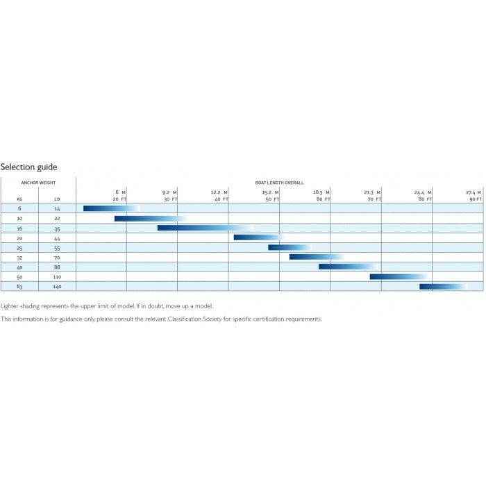 10 Kg Stainless Steel DTX Anchor 22 Lb | Lewmar 0057210 - MacombMarineParts.com