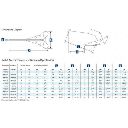 Delta Stainless Steel Anchor - 110 pounds | Lewmar 0057350