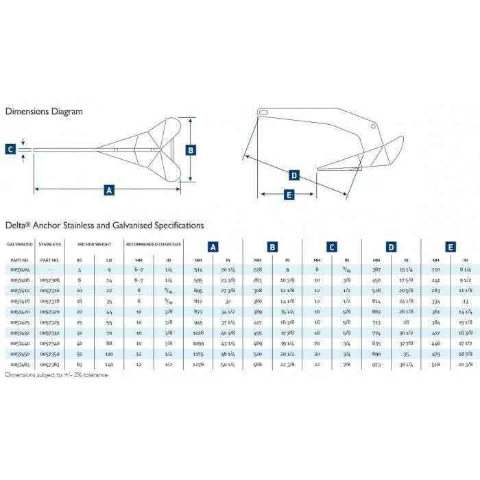 Delta Stainless Steel Anchor - 22 pounds | Lewmar 0057310