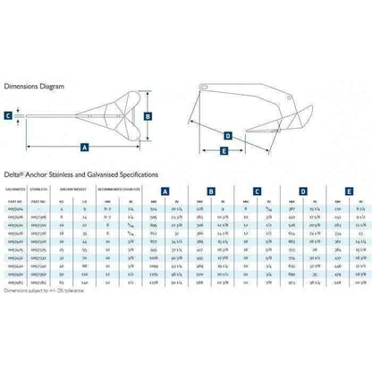 Delta Stainless Steel Anchor - 70 pounds | Lewmar 0057332