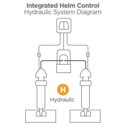 Hydraulic Integrated Trim Tab Control with LED Indicator - All-In-One | Bennett OBI9000H