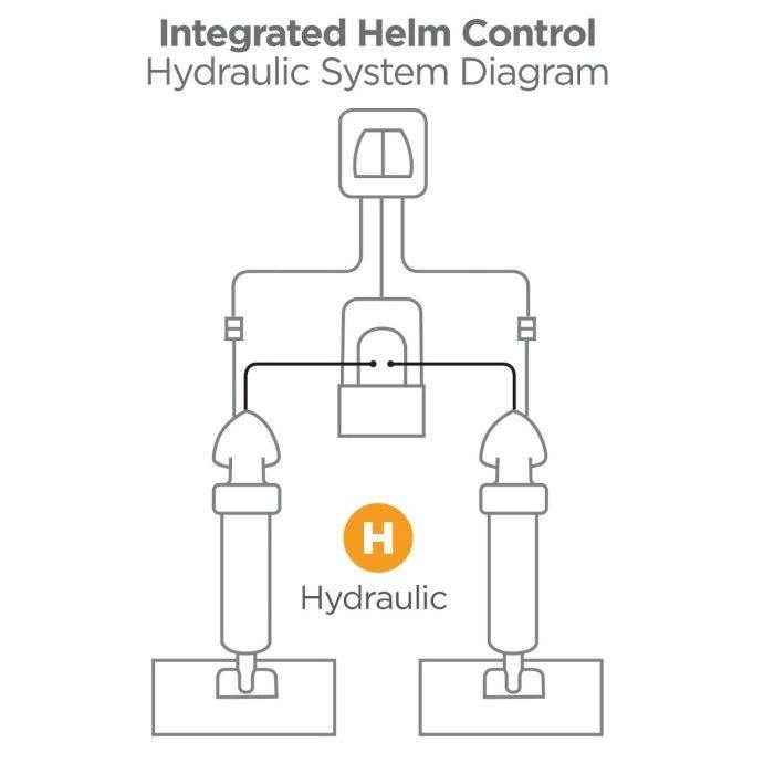 Hydraulic Integrated Trim Tab Control with LED Indicator - All-In-One | Bennett OBI9000H