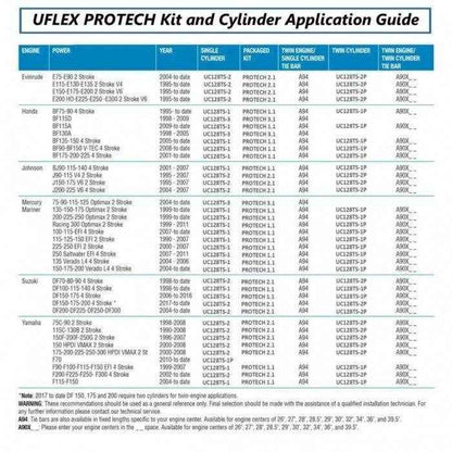 Outboard Hydraulic Cylinder Version 3 - 1.38 in. Bore x 7.8 in. Stroke | Uflex USA UC128TS-3