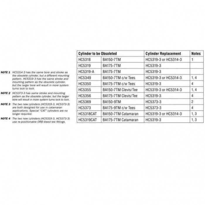 BA 175-7TM Inboard Hydraulic Cylinder | SeaStar HC5319-3 - MacombMarineParts.com