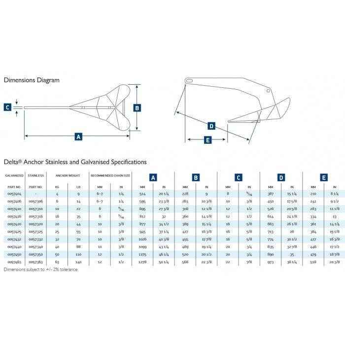 Delta Fast Set Anchor 25Kg/55Lb Galvanized Steel | Lewmar 0057425 - MacombMarineParts.com