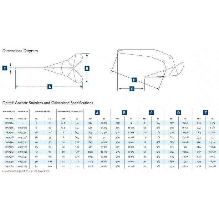 Delta Stainless Steel Anchor - 140 pounds | Lewmar 0057363 - MacombMarineParts.com