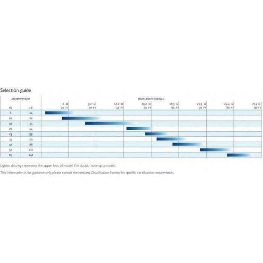 Delta Stainless Steel Anchor - 70 pounds | Lewmar 0057332 - MacombMarineParts.com