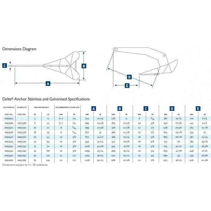 Delta Stainless Steel Anchor - 70 pounds | Lewmar 0057332 - MacombMarineParts.com