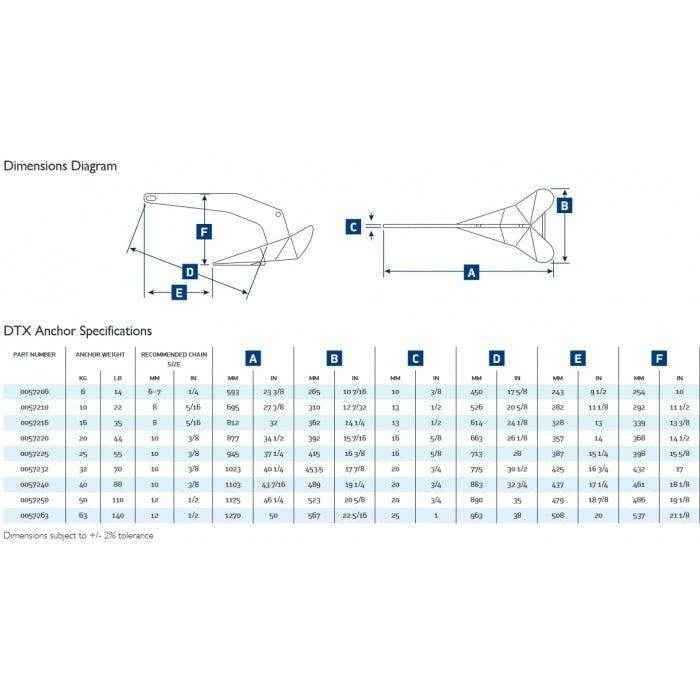 DTX Stainless Steel Anchor - 140 pounds | Lewmar 0057263 - MacombMarineParts.com