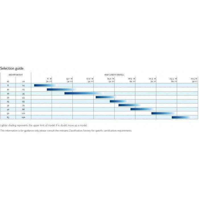 Epsilon Anchor Stainless Steel 20Kg/44Lbs | LEWMAR - 0057520 - MacombMarineParts.com