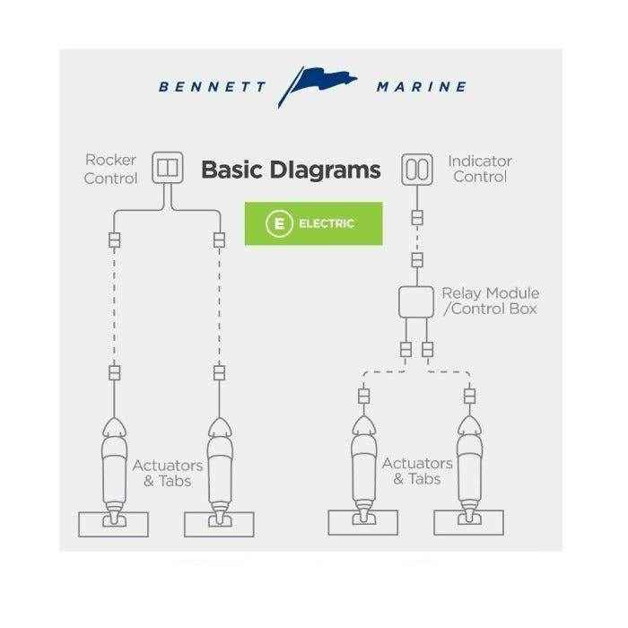 Hydraulic to BOLT Electric Conversion Kit | Bennett HYDBOLTCON - MacombMarineParts.com