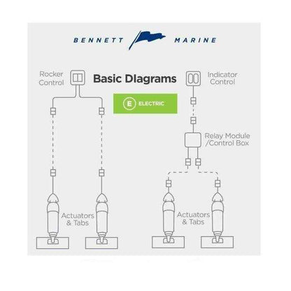 Hydraulic to BOLT Electric Conversion Kit | Bennett HYDBOLTCON - MacombMarineParts.com