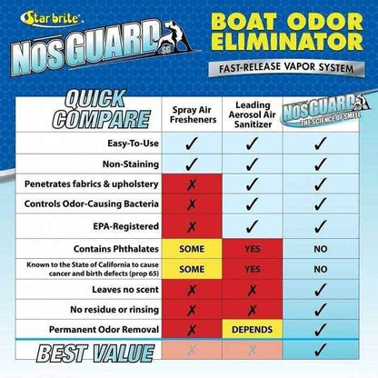 NosGuard SG Boat Odor Eliminator Vapor System-10g | Star Brite 089990 - MacombMarineParts.com